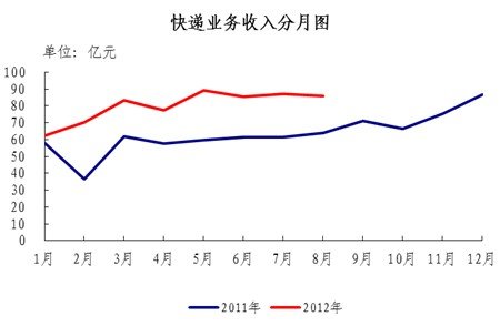 20128ҵ85.6  ͬ34.4%