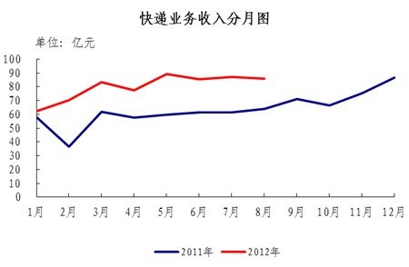 20128ҵ85.6  ͬ34.4%