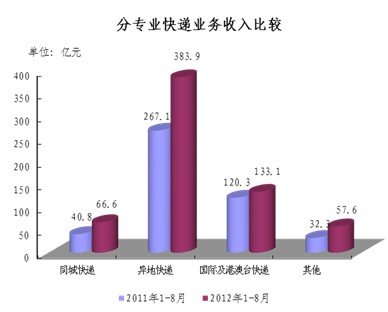 20128ҵ85.6  ͬ34.4%