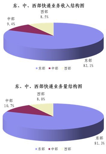 20128ҵ85.6  ͬ34.4%