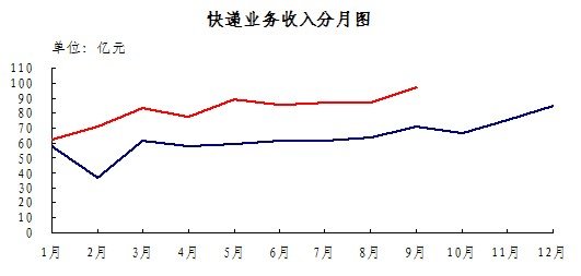 20129¿ͬ58.2% 5.1ڼ