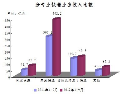 20129¿ͬ58.2% 5.1ڼ