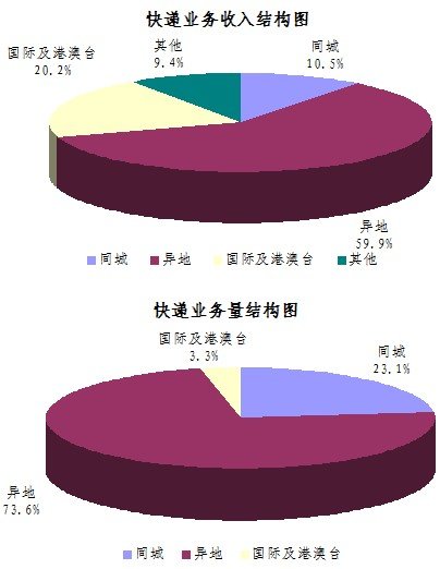 20129¿ͬ58.2% 5.1ڼ