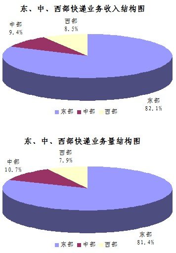 20129¿ͬ58.2% 5.1ڼ