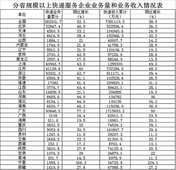 20129¿ͬ58.2% 5.1ڼ