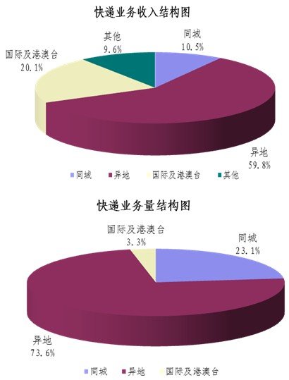 2012��10�¿������5.2�ڼ�&nbsp;ͬ����57%