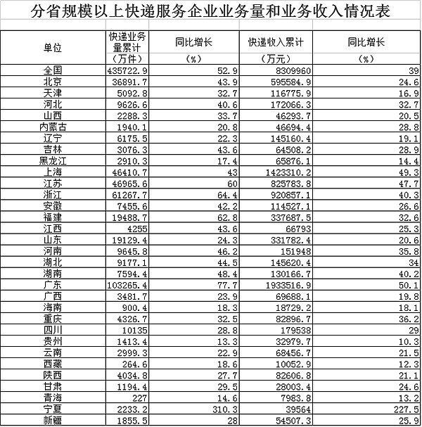 2012��10�¿������5.2�ڼ�&nbsp;ͬ����57%