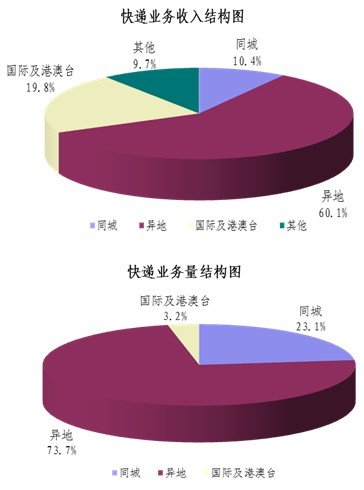 ��˫ʮһӰ����������&nbsp;ͬ������70.4%