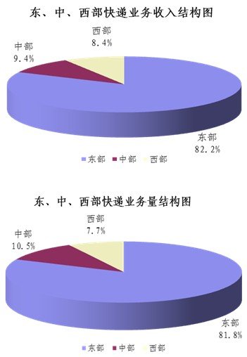 ��˫ʮһӰ����������&nbsp;ͬ������70.4%