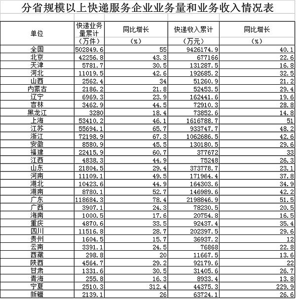 ��˫ʮһӰ����������&nbsp;ͬ������70.4%