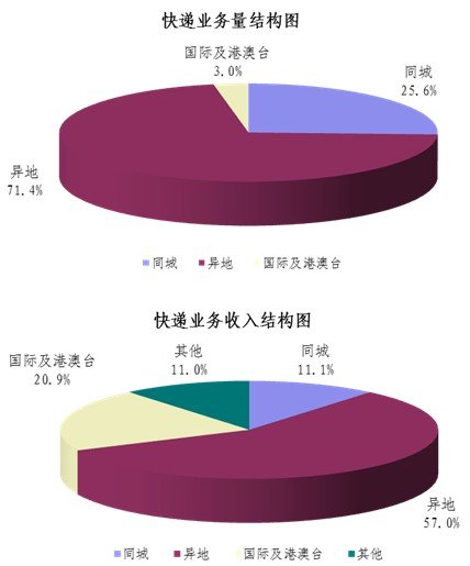 2013һȿ17.1ڼ ͬ64%