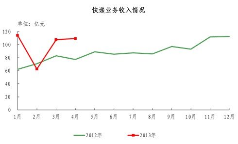 20134¿6.6ڼ ͬ64%