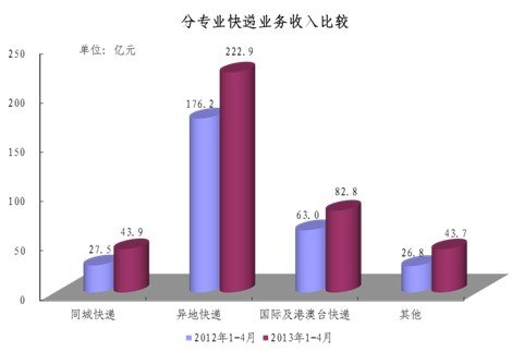 20134¿6.6ڼ ͬ64%