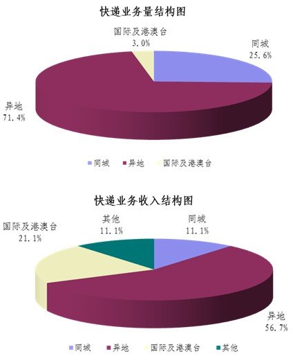 20134¿6.6ڼ ͬ64%