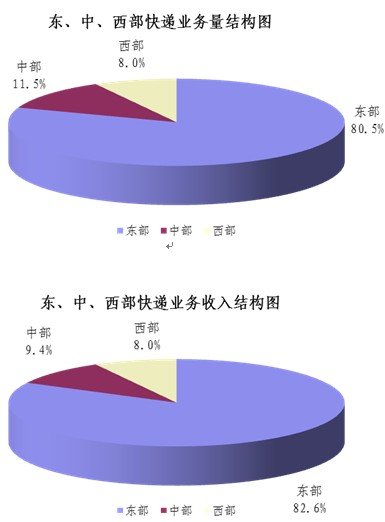 2013��4�¿�������6.6�ڼ�&nbsp;ͬ����64%