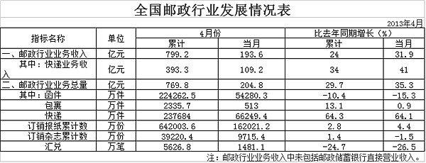 20134¿6.6ڼ ͬ64%