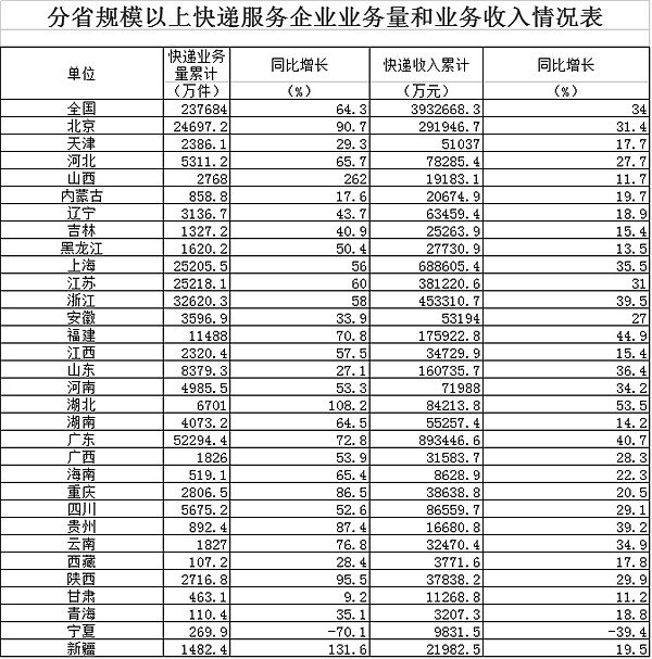 20134¿6.6ڼ ͬ64%