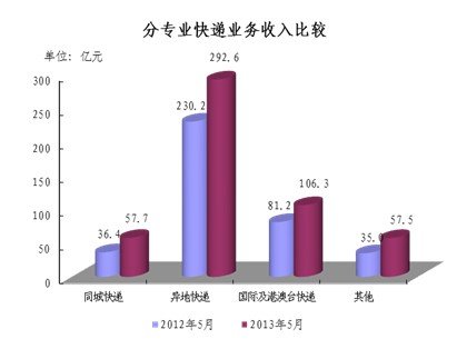 20135¿120.8 ͬ35.4%