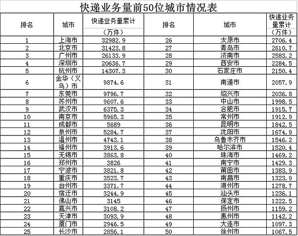 20135¿120.8 ͬ35.4%