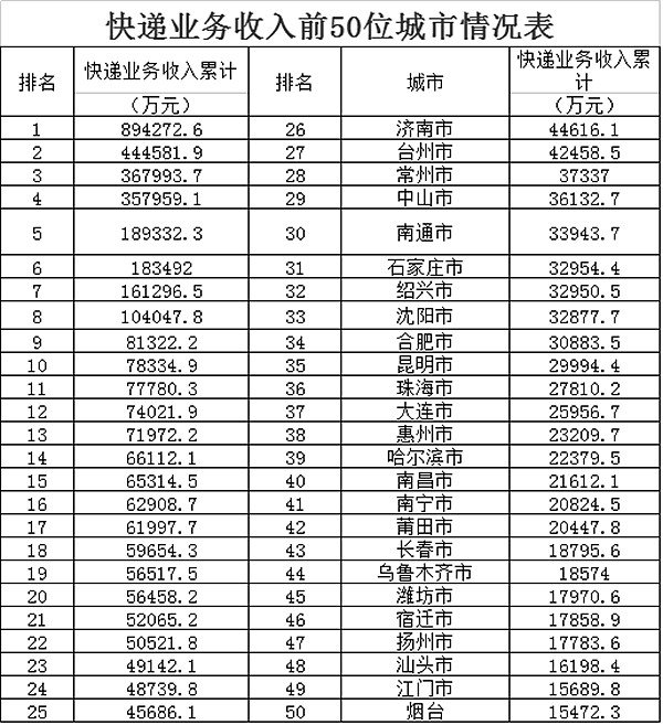 20135¿120.8 ͬ35.4%