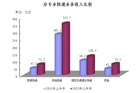 13ϰ38.4ڼ ͬ60.6%