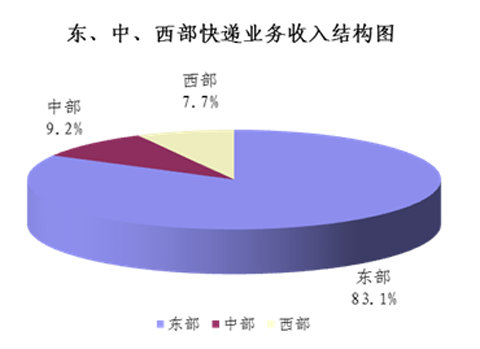 2013��7�����������220.6��&nbsp;ͬ����33%