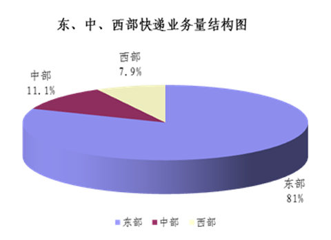 2013��7�����������220.6��&nbsp;ͬ����33%