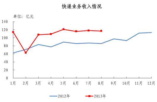 20138¿ͬ61.6% 7.5ڼ