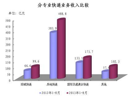 20138¿ͬ61.6% 7.5ڼ