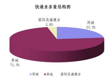 20138¿ͬ61.6% 7.5ڼ