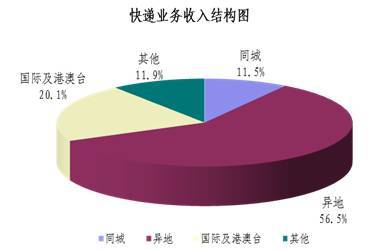 20138¿ͬ61.6% 7.5ڼ