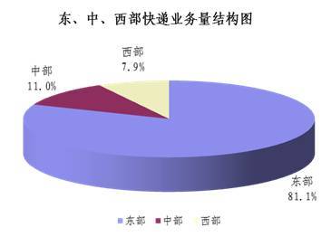 20138¿ͬ61.6% 7.5ڼ