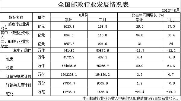 20138¿ͬ61.6% 7.5ڼ