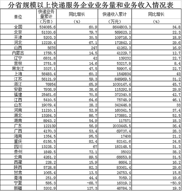 20138¿ͬ61.6% 7.5ڼ