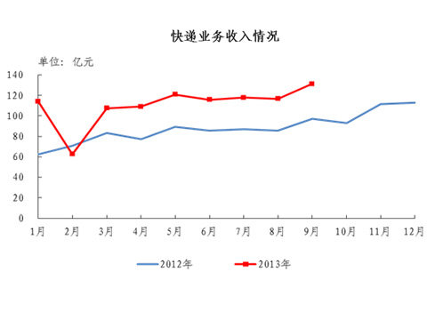 139¿8.4ڼ ͬ62.9%