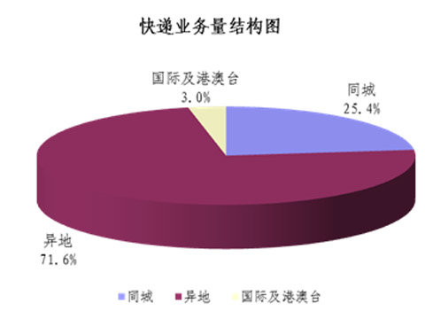 139¿8.4ڼ ͬ62.9%