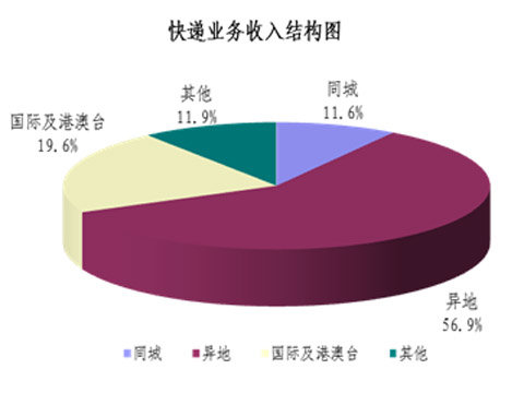 139¿8.4ڼ ͬ62.9%
