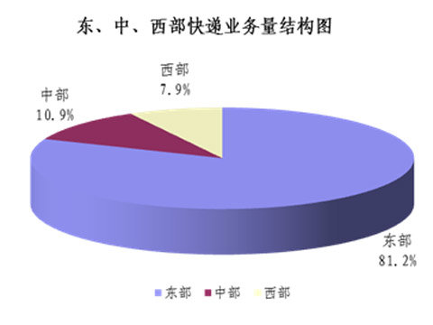 139¿8.4ڼ ͬ62.9%
