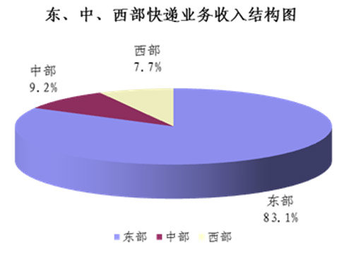 139¿8.4ڼ ͬ62.9%