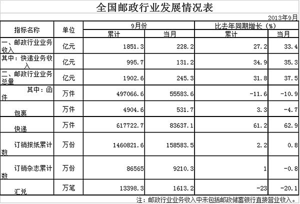 139¿8.4ڼ ͬ62.9%