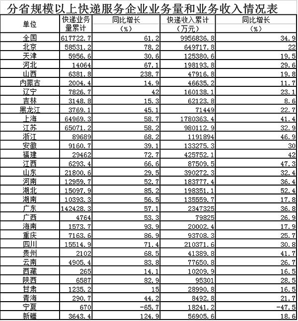139¿8.4ڼ ͬ62.9%