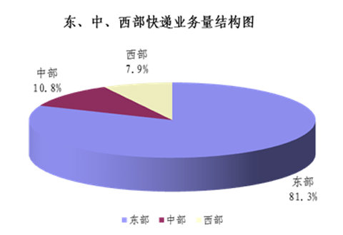 1310ȫҵ215.6  ͬ34%