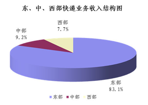 1310ȫҵ215.6  ͬ34%