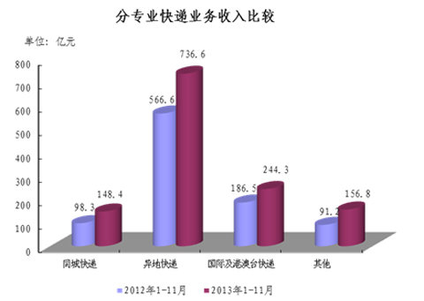 2013��11�¿�����160.4��&nbsp;&nbsp;ͬ����44%