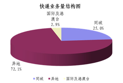 2013��11�¿�����160.4��&nbsp;&nbsp;ͬ����44%
