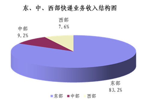 2013��11�¿�����160.4��&nbsp;&nbsp;ͬ����44%