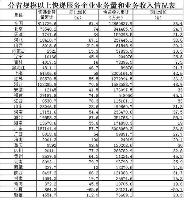 2013��11�¿�����160.4��&nbsp;&nbsp;ͬ����44%