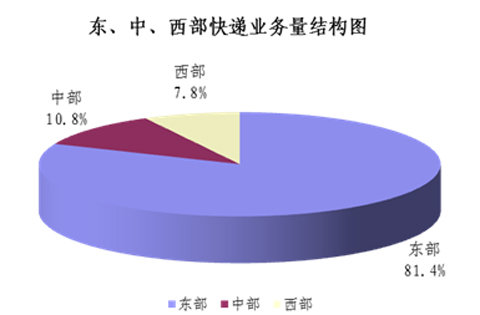 2013��11�¿�����160.4��&nbsp;&nbsp;ͬ����44%