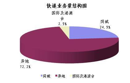 2013ȫ���������2547.8��&nbsp;ͬ����28.6%
