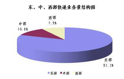 2013ȫ���������2547.8��&nbsp;ͬ����28.6%